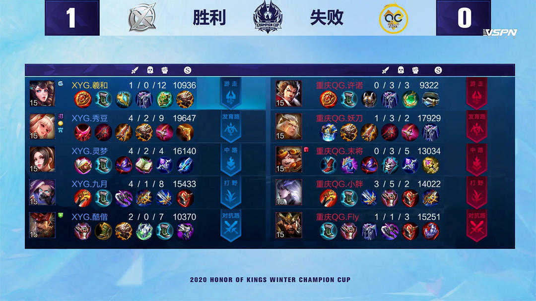 了比賽的緊 了比賽的緊