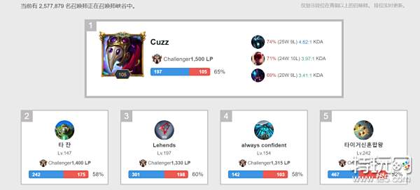 体力消耗已 体力消耗已