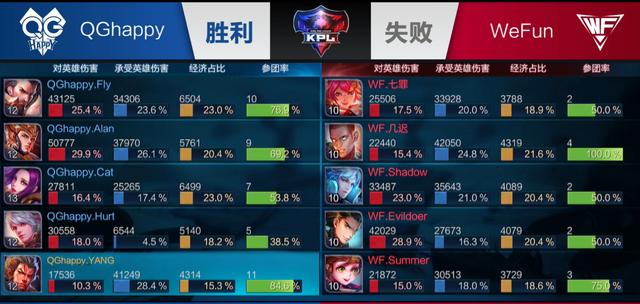 而言 而言